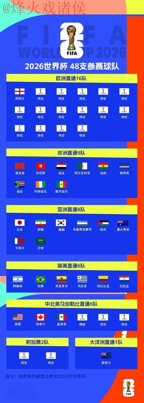 2026世界杯买球推荐分析攻略 2026世界杯买球推荐分析攻略
